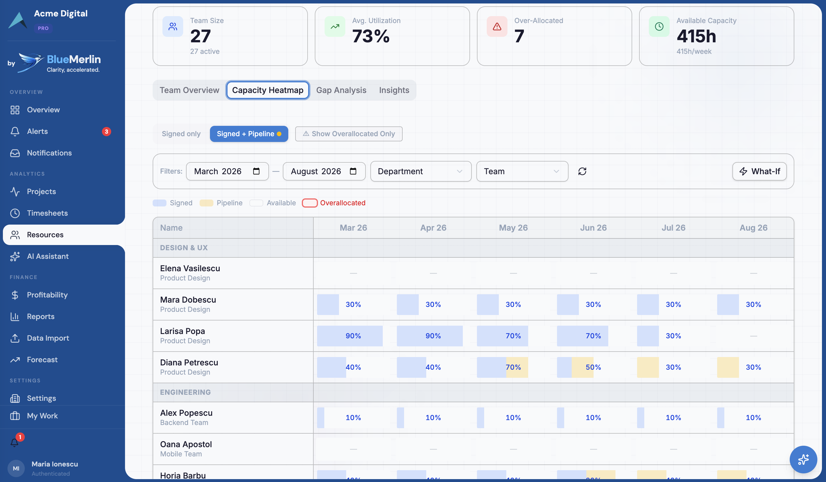 Resource Planning
